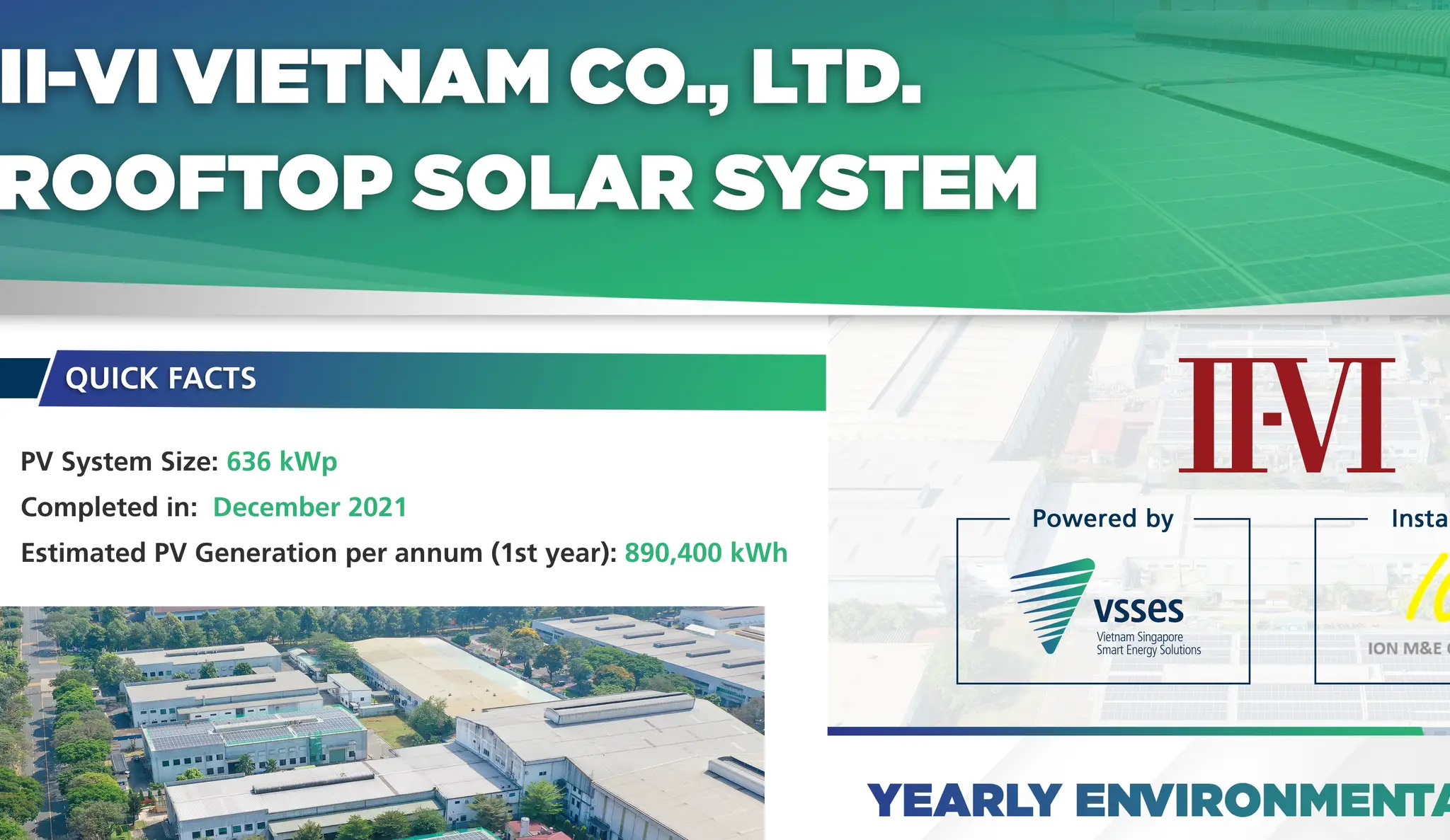 II-VI Việt Nam: Hành trình bền vững khởi đầu với Hệ thống Năng lượng Mặt trời Áp mái từ VSSES